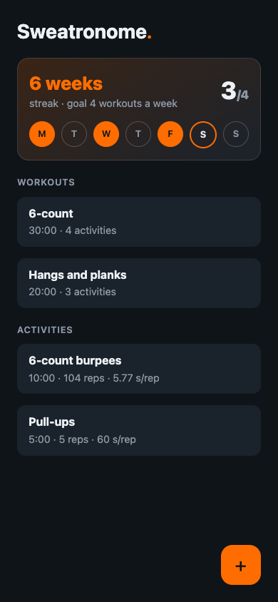 The home screen: a 6-week streak with 3 of this week’s 4 workouts done, above the 6-count workout and its activities