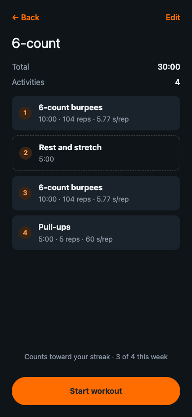 The 6-count workout: 6-count burpees, a 5-minute rest and stretch, 6-count burpees again and pull-ups, 30:00 in all